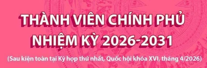 Danh sách các thành viên Chính phủ nhiệm kỳ 2026-2031