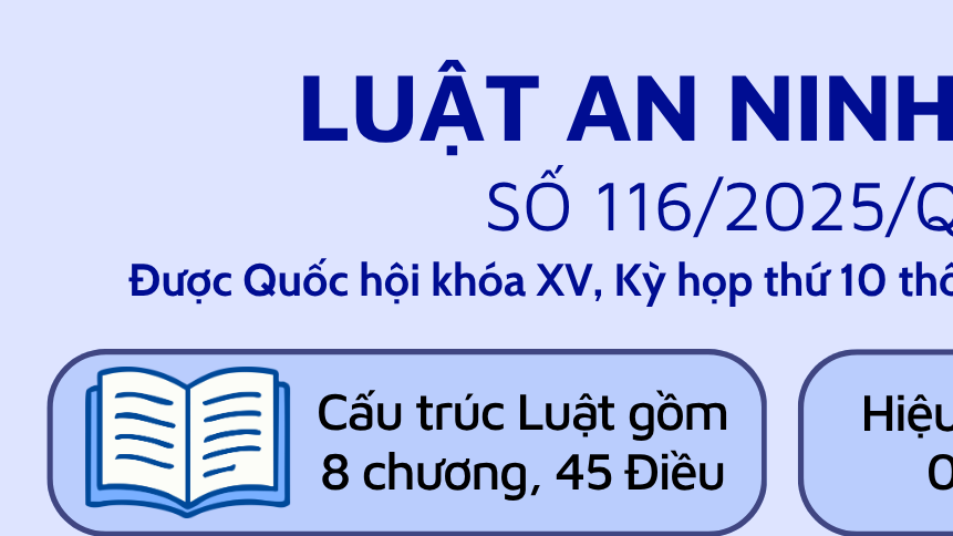 Luật an ninh mạng số 116/2025/QH15
